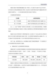 广东乐心医疗电子股份有限公司调整2024年股票期权激励计划行权价格