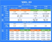 邮政储蓄银行理财产品可靠吗？从多方面分析其可靠性