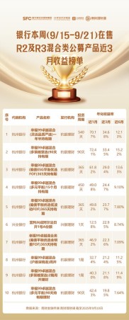 多家理财公司下调产品业绩比较基准，啥是理财产品能当存款吗？