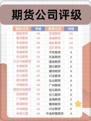 10月15日中国证监会公布2021年期货公司分类评价结果，行业增长显著