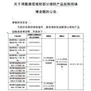 1万元起买理财！多家银行自降门槛，杭城鲍女士已购买