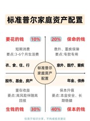21世纪如何认识与理财？理财关乎幸福人生及未来规划