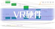 截至2025年第一季度，VR硬件公司每股收益排行榜揭晓