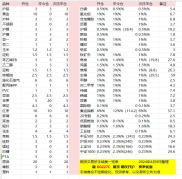 期货出入金规则详解：限额、时间与注意事项，一文读懂