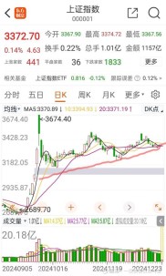 A股大幅调整后现状及近期股市判断与建议，与股票市场流动性相关