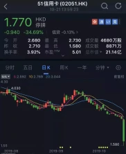 51信用卡被查，理财业务受质疑，还能放心投资吗？