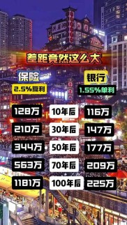 银行卖保险存误导：重收益轻风险，投资者易中招