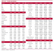 汇顶科技股票期权激励计划限制行权期间及相关情况