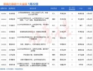 1 月 13 日多家公司受券商关注，这些研报透露啥投资信息？