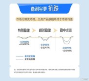 理财产品网络销售：收益跌至1%，如何选