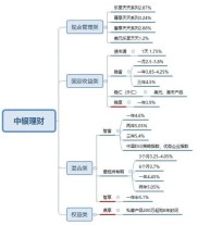 光大银行武汉分行获奖，哪种理财产品好未提及