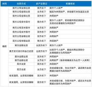 婚前贷款房产证加名费用及婚前买房注意事项全知道