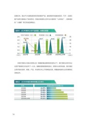 2024年起外资控股合资理财公司规模增速超行业均值，2025年延续？