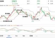 海龟交易法如何在股票市场创造80%年均收益率？