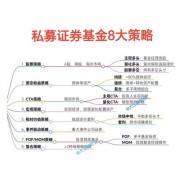 基金投资策略：资产配置与股票投资策略深度剖析