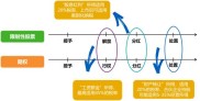 股票期权 个税怎么算？股权激励纳税要点简析