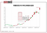 美股重启上涨动能迭创新高，市场乐观情景下盈利增速或可观？