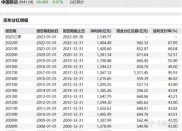 股票投资交易体系要点及盈利目标设定，技术分析pdf有吗？