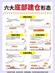 股票投资必看！如何查看炒股持仓数据及对投资分析的帮助？