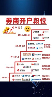 佣金宝理财 A股走出近十年新高，股民跑步入场，券商多举措迎接新老客户