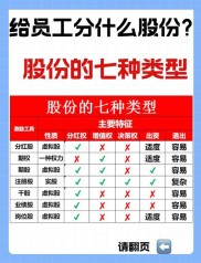 经济危机下企业集团激励人才的 14 种股权激励方式有哪些？