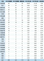 #图文作者引入激励计划#剖析2024 - 2025年度股票池动态变化？