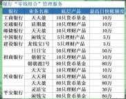 想找短期理财利息高的银行？其实各银行差别不大