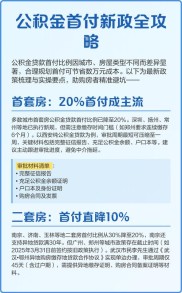 成都公积金同城化贷款细则发布，首套房首付降至20%