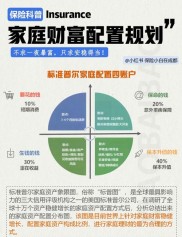 个人理财攻略：基础保障、资产配置及收入消费管理全解析