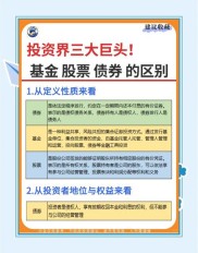 基金资产配置及股票投资策略，含多因子选股与基本面选股