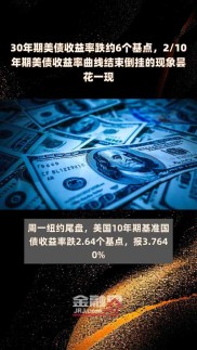 当地时间3月29日俄乌谈判进展推动美股收高，债券市场现倒挂信号？