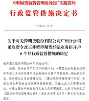 广州金控期货被证监局责令改正自有基金投资违规行为等