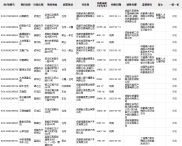 本周大成都13个含住宅项目获预售证，部分城市房贷利率有调整
