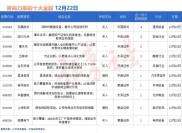 1月16日多家A股公司受券商关注，多份股票公司研报发布