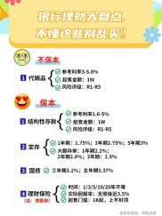 都说我不理财财不理我，聊聊基金股票国债银行理财咋选