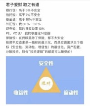理财预期收益率与实际收益率差异大，投资需谨慎