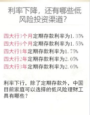 想理财却愁没渠道？这三个投资好渠道快了解下