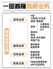 新入市投资者如何选开户券商？全方位评测矩阵来助力
