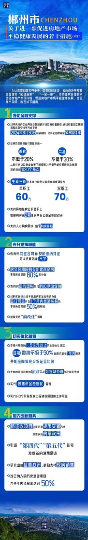 郴州出台住房消费新政：公积金首付可降至0%，十条措施刺激市场