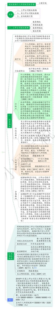 股权激励：财富自由的捷径？揭秘期权与RSU的运作方式及税务问题