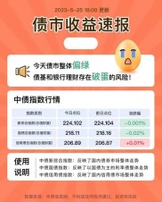 债市持续调整，理财产品收益率受影响，净值回撤引投诉
