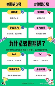 期货与股票大对比：从杠杆角度看投资差异及背后原因？