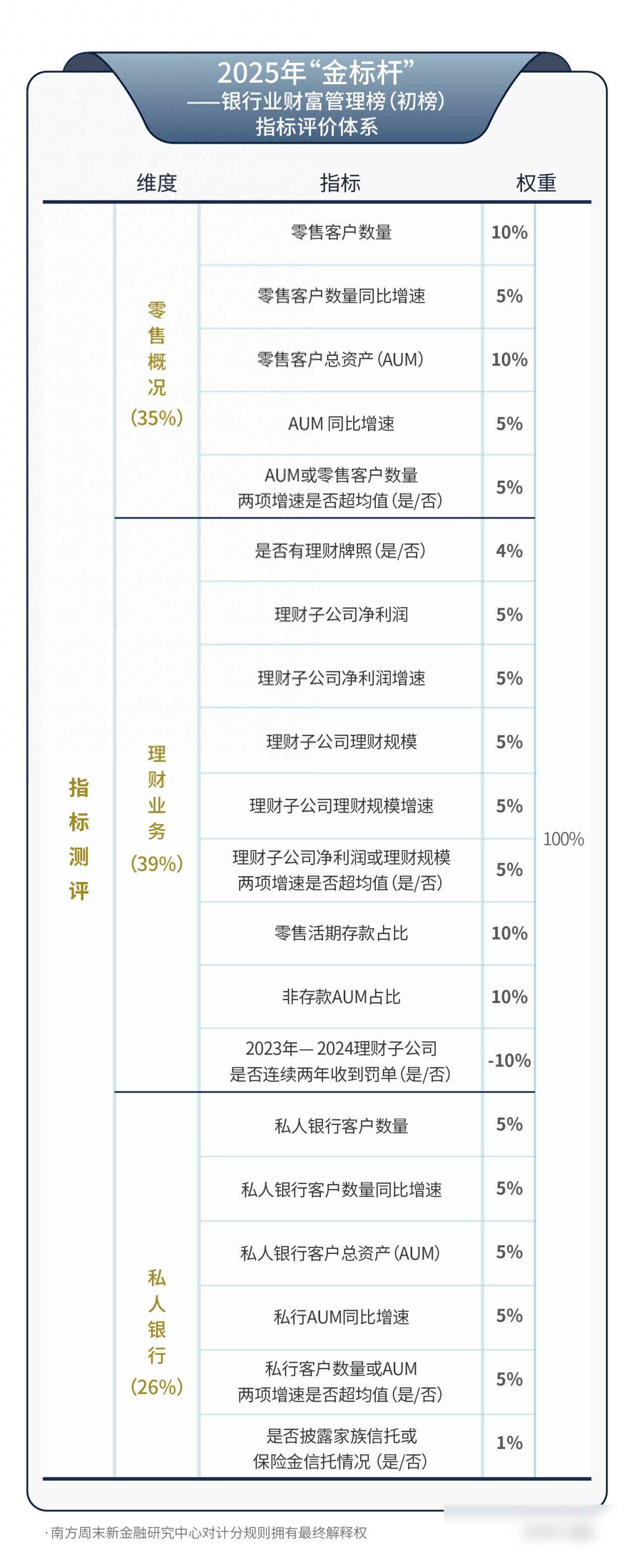 _高风险理财投资公司排名_ 2025年银行存款利率分析