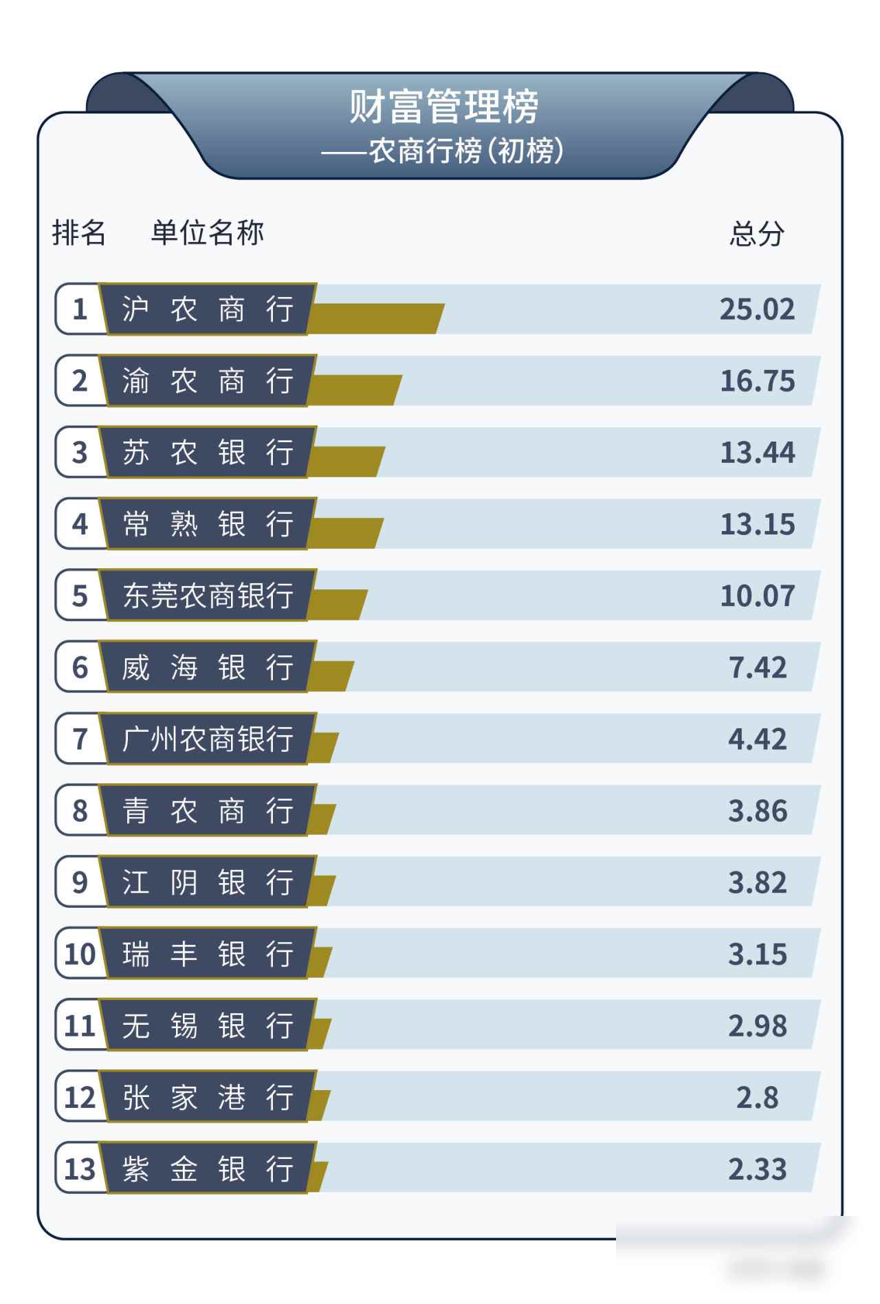 _ 2025年银行存款利率分析 _高风险理财投资公司排名