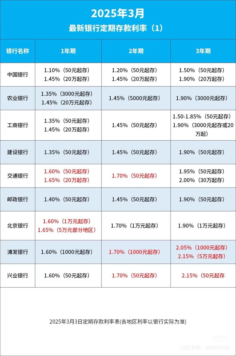 高风险理财投资公司排名__ 2025年银行存款利率分析