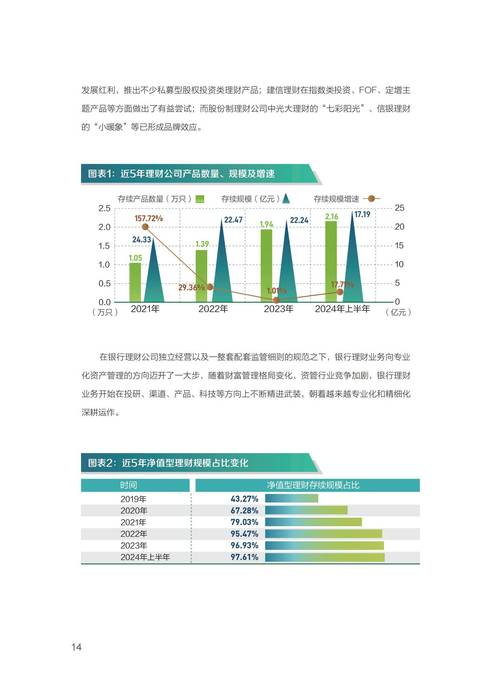贝莱德建信理财产品创新_外资控股合资理财公司管理规模增速_高风险理财投资公司排名