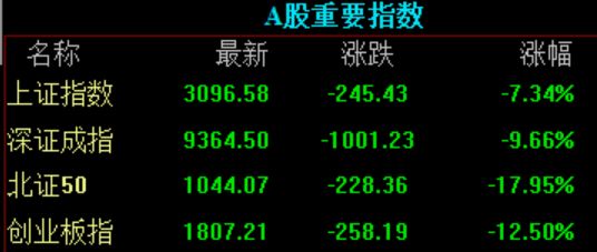 A股市场跌停股_科技板块领跌行情_汇金公司增持的000063股票