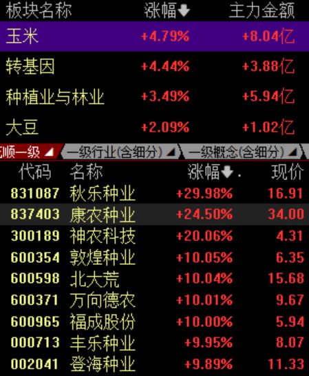 汇金公司增持的000063股票_科技板块领跌行情_A股市场跌停股