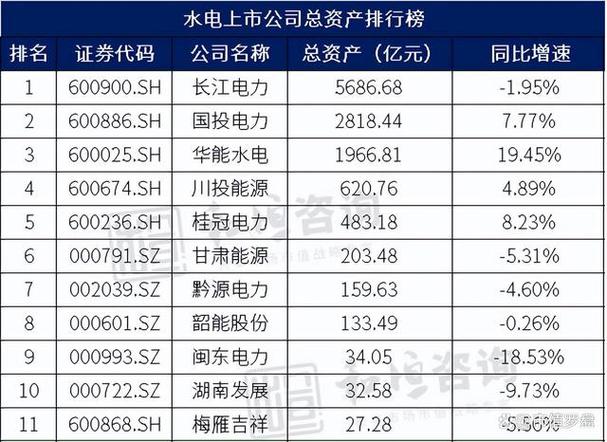 水电板块现金流永动机个股推荐_高股息率稳定现金流类债券股票配置_2025股票投资分析报告