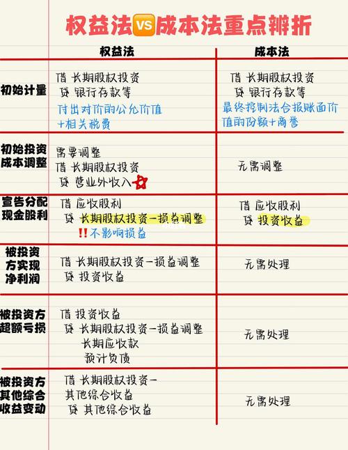 权益法定义及适用范围_长期股权投资权益法核算_长期股票投资采用权益法的有